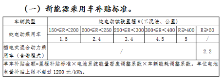 除北京—補貼大退坡！但廣汽新能源卻玩“全額補”（公關(guān)稿）195