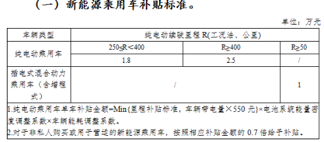 除北京—補貼大退坡！但廣汽新能源卻玩“全額補”（公關(guān)稿）220