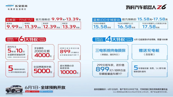 【新聞稿】15萬級SUV價值新標桿！xx站歐尚Z6預購品鑒會暨團購活動圓滿落幕-參考579