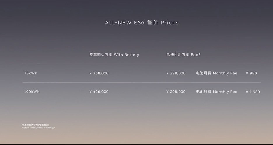 全新蔚來ES6上市，整車售價(jià)36.8萬元起