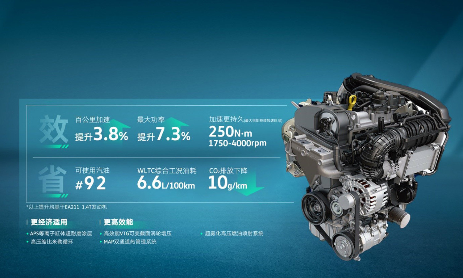 途觀L 1.5T凈效發(fā)動(dòng)機(jī)車型上市，售價(jià)19.98萬元