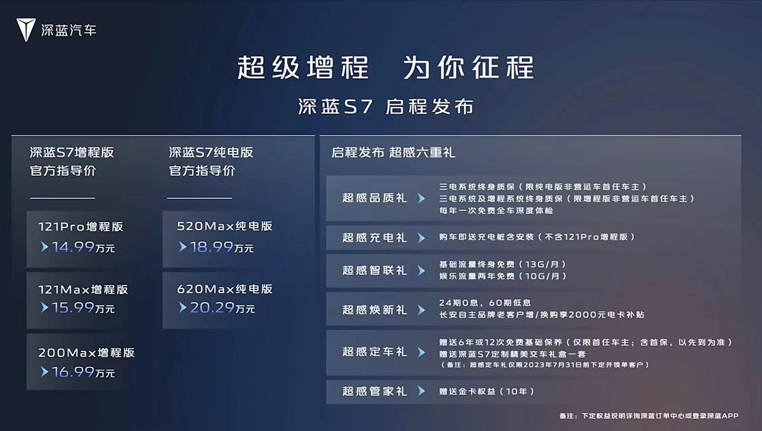 深藍S7正式上市，售價14.99-20.29萬元