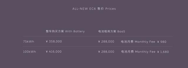 全新一代蔚來EC6上市，售價(jià)35.8萬起