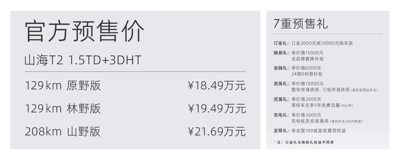 捷途山海T2正式開啟預售，預售價18.49萬元起