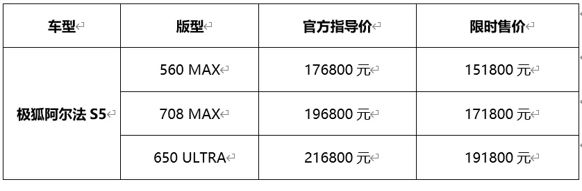 極狐阿爾法S5正式上市，限時售價15.18萬元起