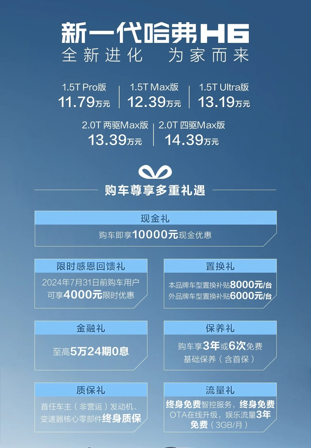 全方位升級(jí)！新款哈弗H6上市，售11.79萬(wàn)-14.39萬(wàn)元