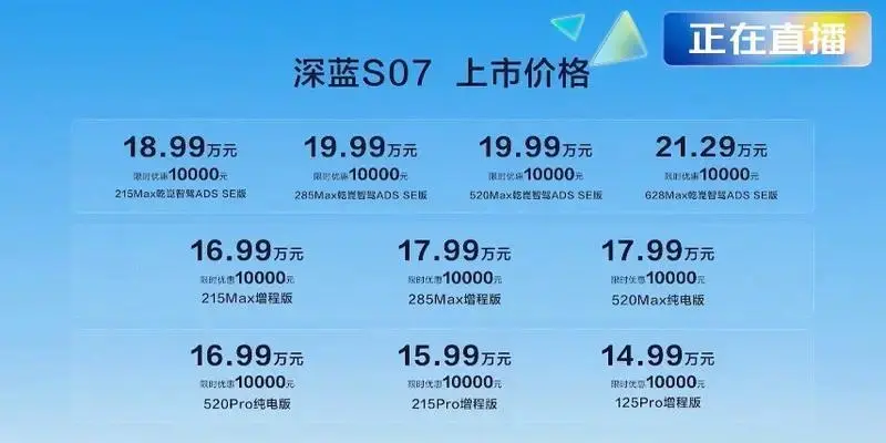 深藍S07正式上市，售價14,99萬元起