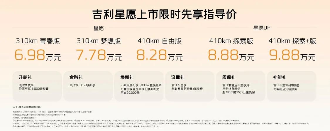 吉利星愿正式上市 5大創(chuàng)新顛覆/售價(jià)6.98萬元起