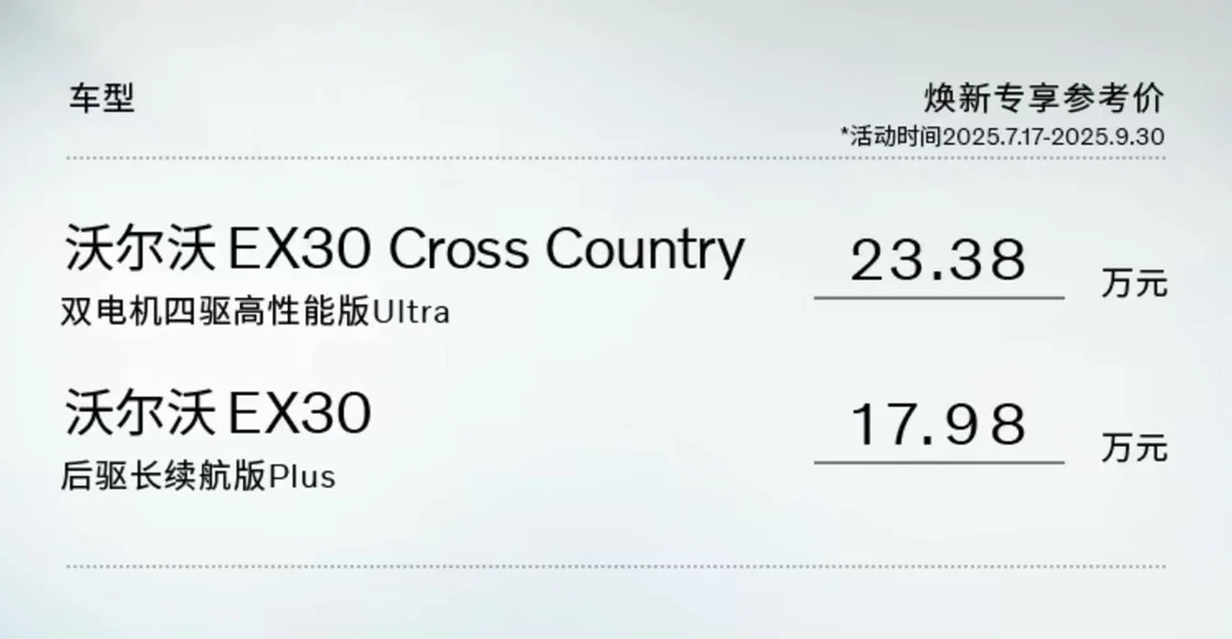 沃爾沃EX30 Cross Country上市 煥新專(zhuān)享參考價(jià)23.38萬(wàn)元