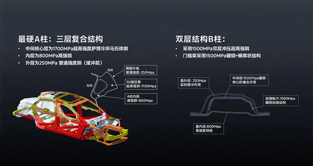福特新蒙迪歐上市14.98萬(wàn)起 地表最強(qiáng)2.0T