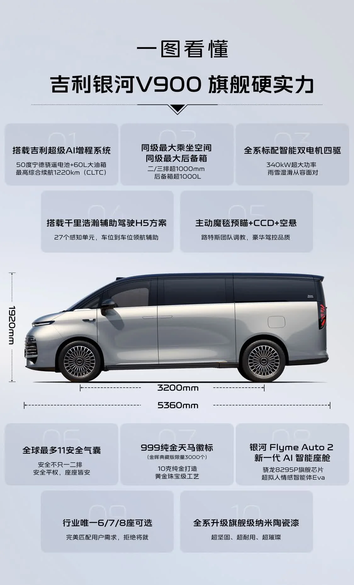 全家都舒適的超大空間來(lái)了！吉利銀河V900限時(shí)上市價(jià)26.98萬(wàn)元起